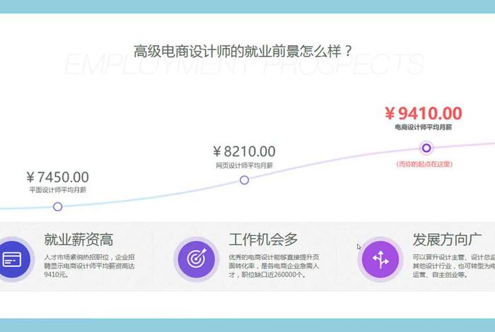 电商网页设计文员工资，UI设计师一般工资有多少