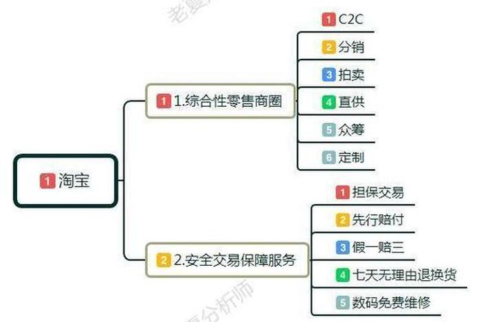 网店运营需要哪些步骤 - 2020年大学生开网店流程步骤是什么