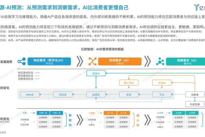 电商行业的发展前景大吗（学电商有前途吗）