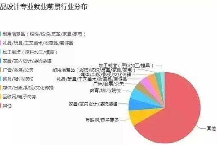 美工设计行业分析，艺术设计专业未来就业前景以及趋势分析