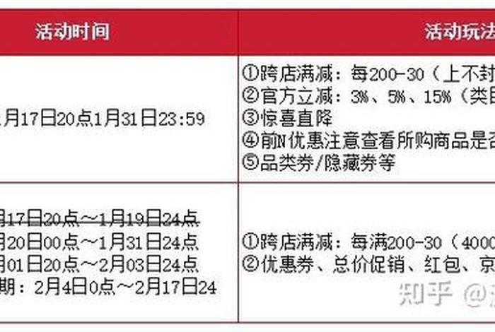 淘宝活动时间表2024满减，2024元旦有满减活动吗