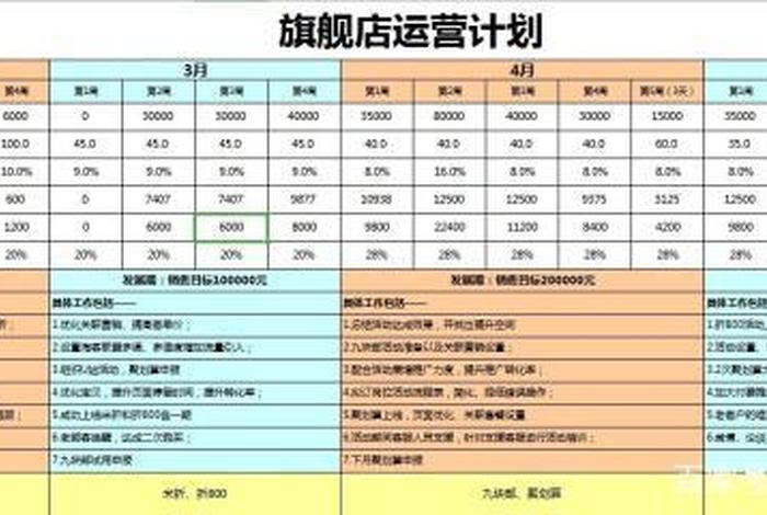 学淘宝运营学费多少；报电商培训班要花多少钱