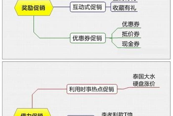 淘宝营销方式有哪些，淘宝推广方法有哪些