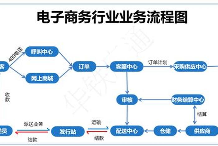 代运营运营模式 电商代运营商业模式有哪几种