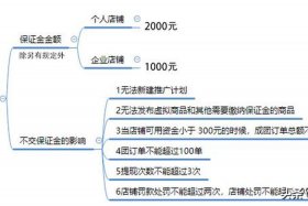 网店运营需要哪些步骤 - 2020年大学生开网店流程步骤是什么