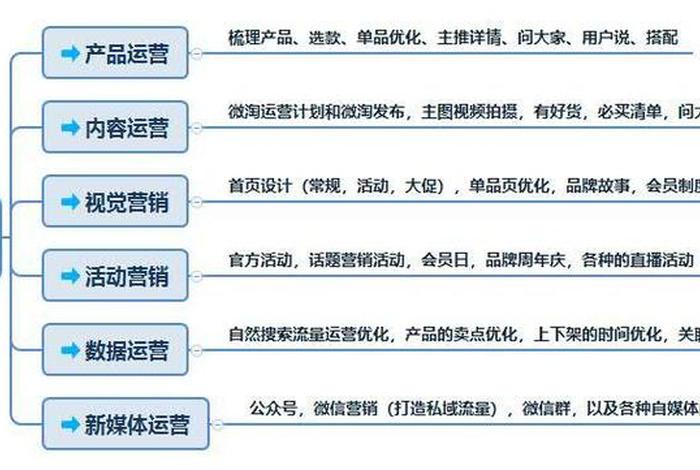 淘宝运营推广平台，新开的淘宝店铺如何运营和推广呢