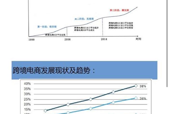 亚马逊平台运营模式分析 - 亚马逊的电子商务的运营模式