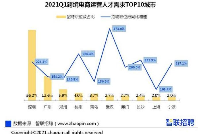 电商运营月入过万 - 做跨境电商一个月能赚多少钱