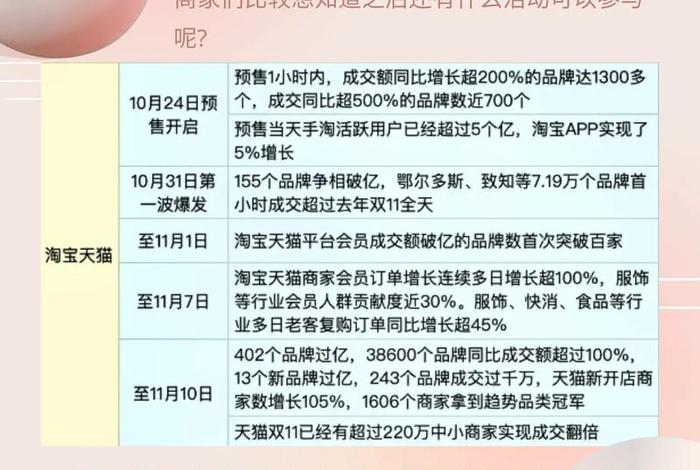 2024年淘宝最新规则是什么 - 2024年双11淘宝满减活动有什么技巧啊