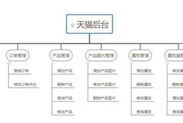 天猫运营流程图 - 怎么加入天猫