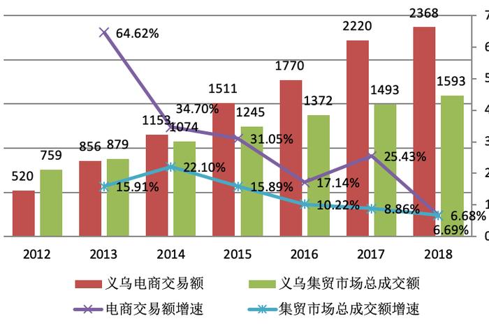 1688义乌购，义乌购与阿里巴巴的区别