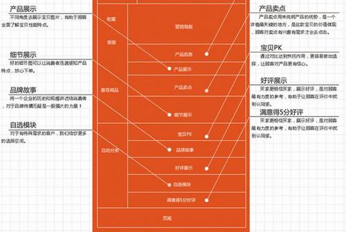 淘宝美工如何做商品详情 美工设计-店铺详情页设计技巧