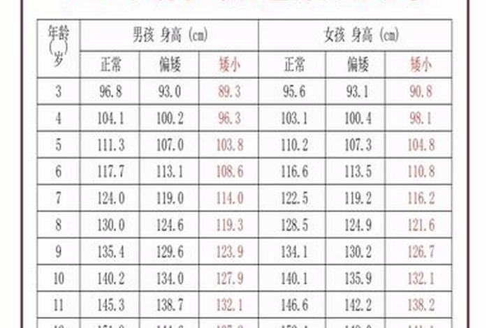 16岁怎么样才能长高；我16岁身高187,现在怎么样做还能再长高