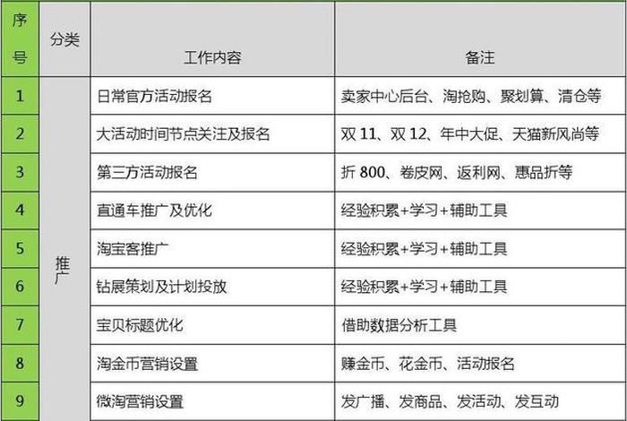 淘宝运营规则2024；2024淘宝快递停运吗