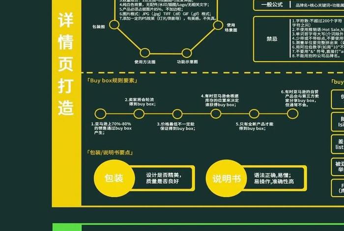 海外跨境电商运营自学全套教程、如何自学跨境电商