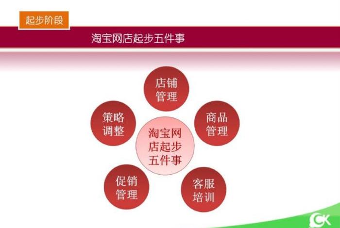 淘宝运营主要工作内容是什么（淘宝运营是做什么的）
