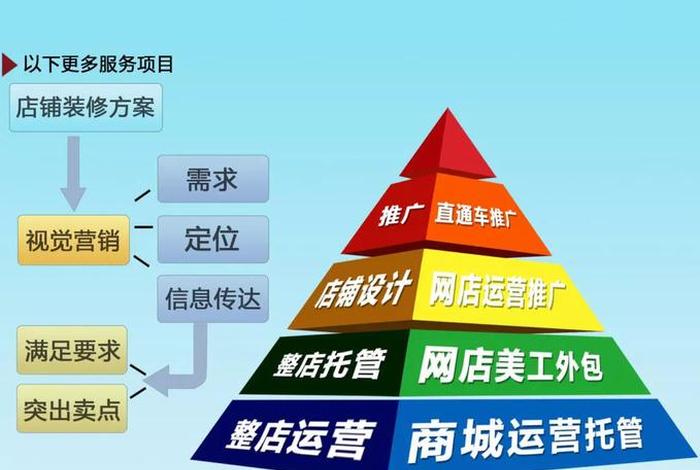 代运营电商公司上班怎么样 为什么电商运营工作干不长久