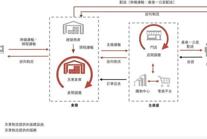 我想开网店怎么开京京快递驿站、开家快递代收点具体流程是什么