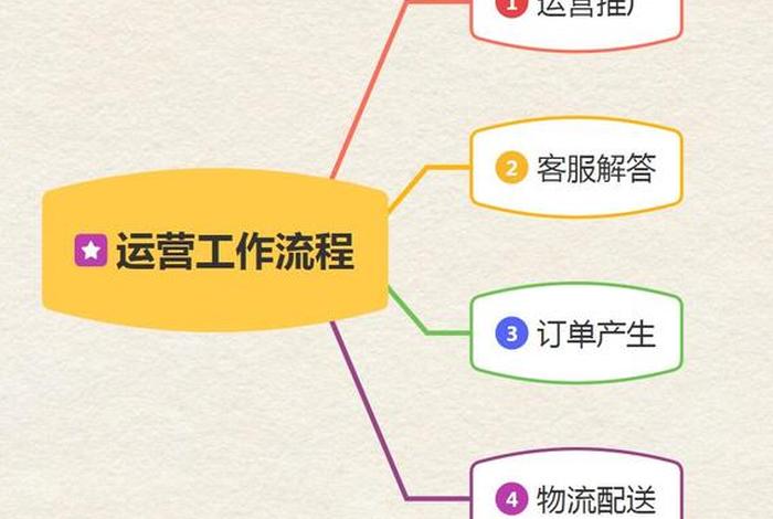 电商运营怎么入门 - 电商运营如何入门