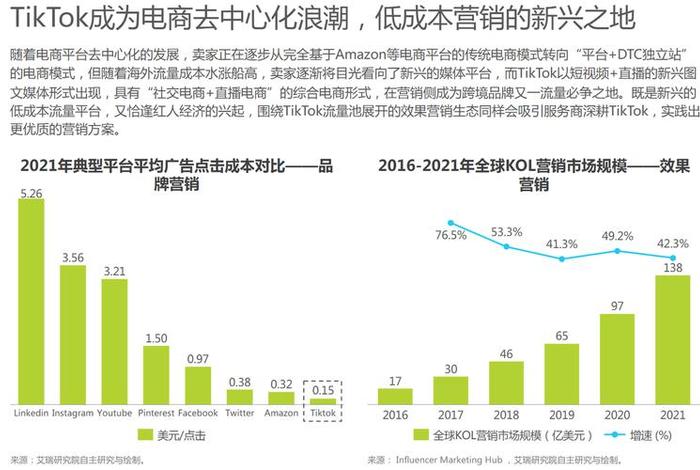 tiktok跨境电商真的能赚钱，tiktok跨境电商真的赚钱吗