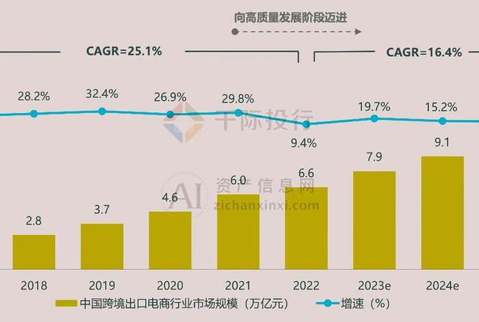 电商最新政策和消息 - 2022年国家扶持跨境电商政策