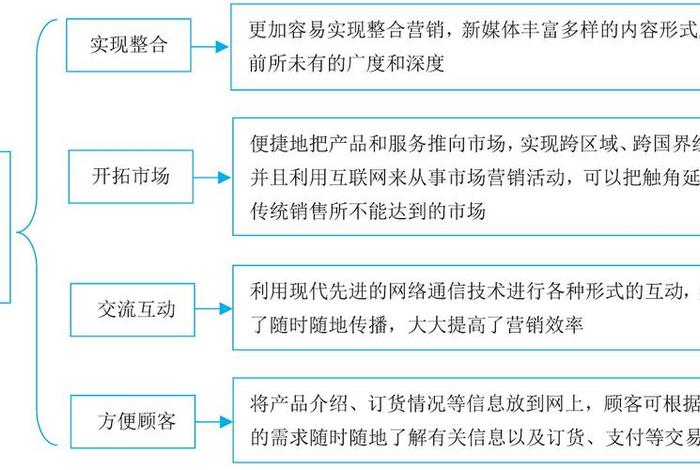 新媒体运营主要做什么工作（新媒体运营是做什么）