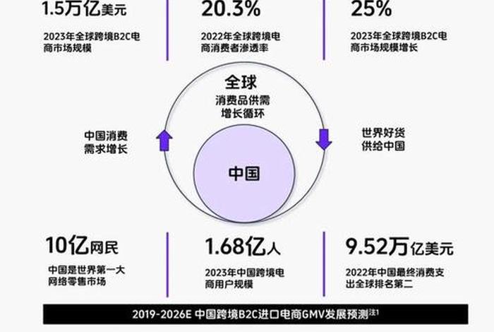 电商最新政策和消息 - 2022年国家扶持跨境电商政策