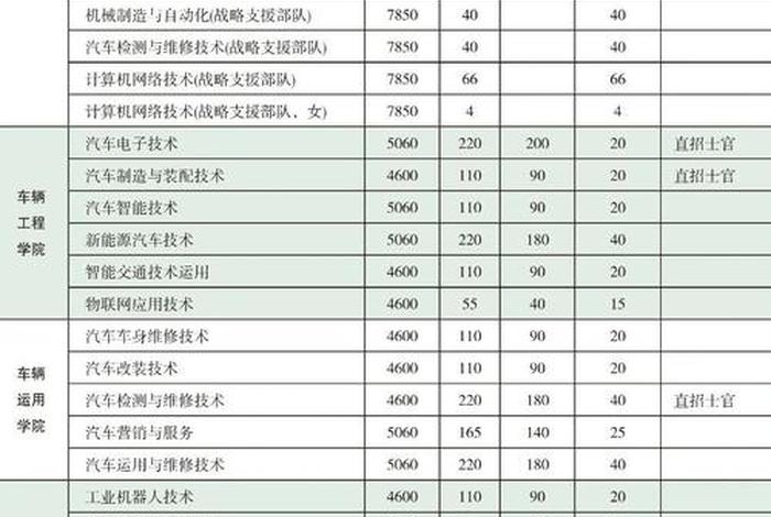 珠海淘宝运营招聘信息 珠海城市职业技术学院的学费一年多少钱