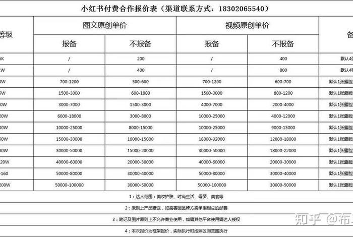 小红书代运营公司报价（小红书代运营有推荐吗）