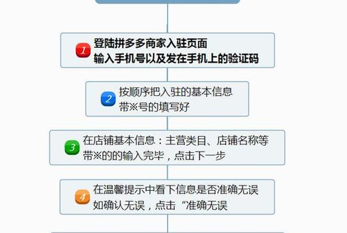 怎么开拼多多网店、怎么开拼多多网店