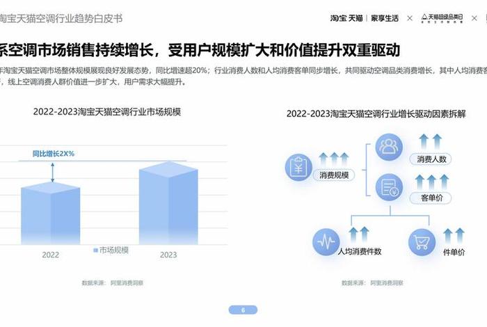 2024淘宝运营思路（如何成为2024年淘宝天猫的合格商家）