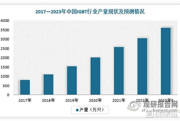 目前盈利最好七大实体行业、2021年什么行业发展前景最好