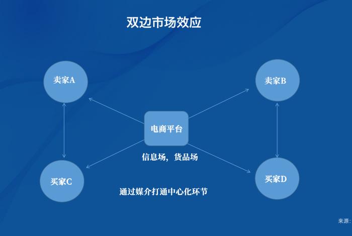 我想做电商怎么加入公司、怎么样加入电商平台