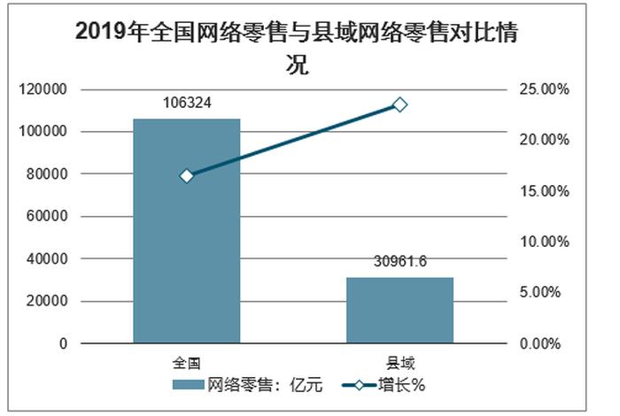 电商行业的现状与前景报告2000字怎么写、中国电子商务现状分析