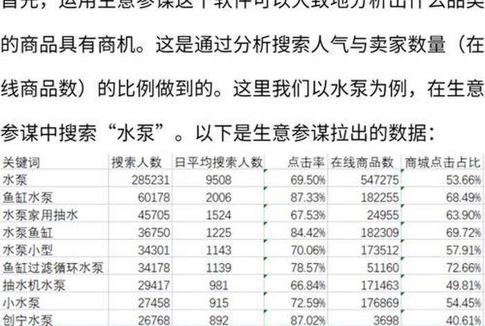 运营的工资一般是多少，电商运营助理一般税后工资是多少