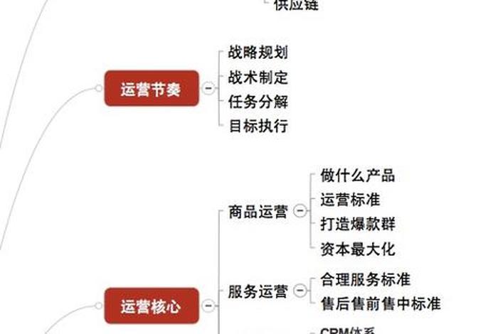 学做电商的步骤是什么 - 电商是怎么做的我想学一学