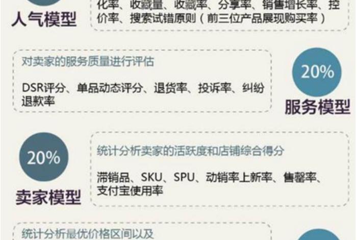 淘宝网店的seo主要是( )，淘宝店铺运营过程中的SEO是什么意思