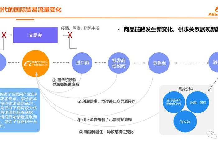 阿里国际站外贸代运营、国际站运营规则对企业运营有什么作用