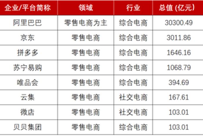 国内电商平台排行榜（盘点十大电商导购平台购物网站排行榜）