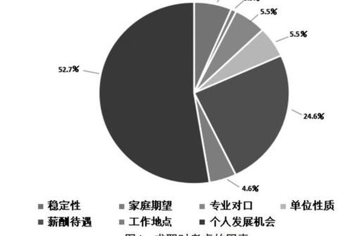 美工设计行业分析，艺术设计专业未来就业前景以及趋势分析