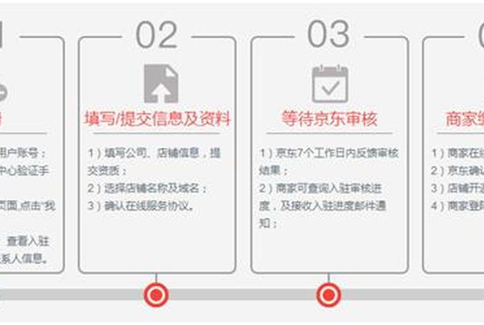 京东开店需要什么条件和费用；京东入驻条件及费用2023