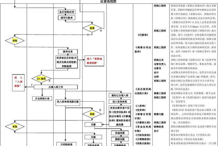 电商运营sop流程；电商sop是什么意思