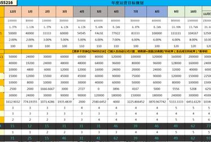 淘宝运营和客服哪个好（淘宝运营助理和客服哪个工作好些工资怎么样）