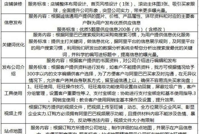 企业网络代运营 - 十大电商代运营排名