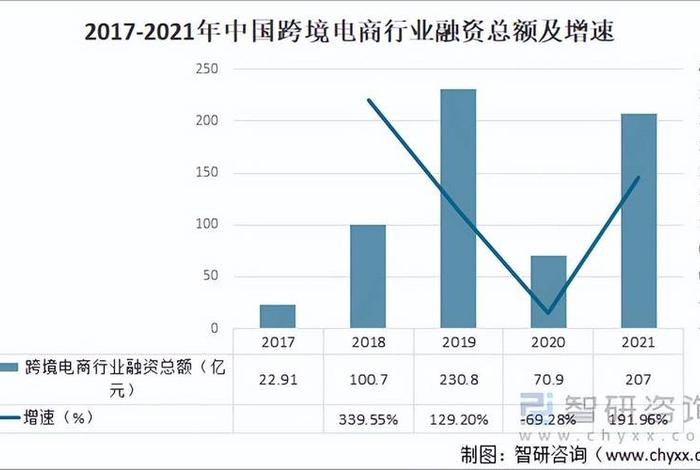 电商发展背景及现状 - 跨境电商发展新特征和新趋势