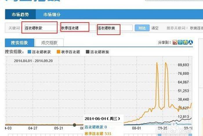 淘宝指数，淘宝的交易指数是什么