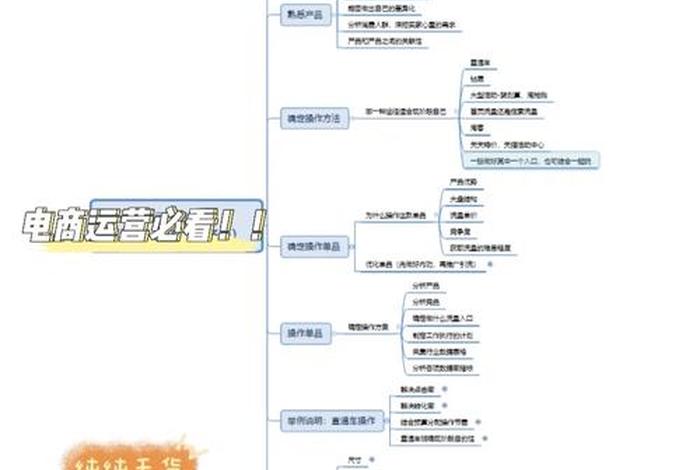 女生建议做电商运营吗 - 女生适合做电商运营么