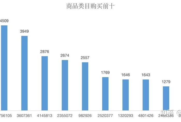 淘宝销量大幅下滑 - 淘宝店铺生意不好的原因,淘宝店铺销量不好怎么办