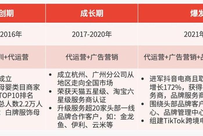 上海代运营电商公司排行榜；十大电商代运营排名