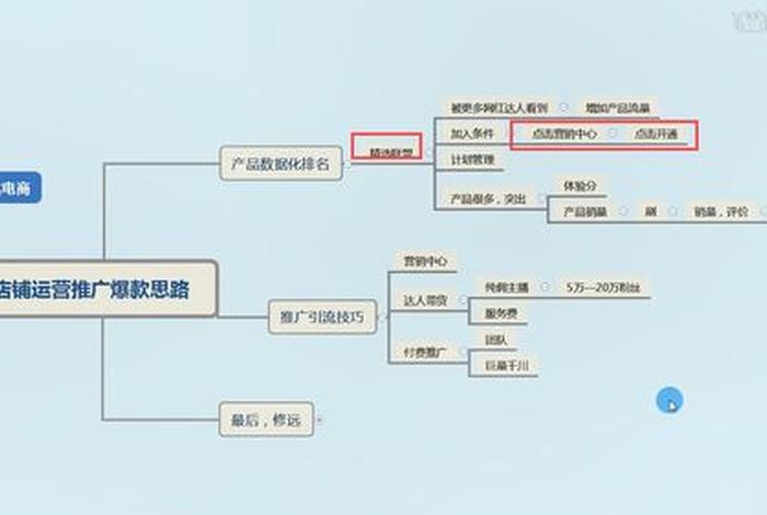 抖音店铺推广产品如何运营，店铺如何在抖音上做推广